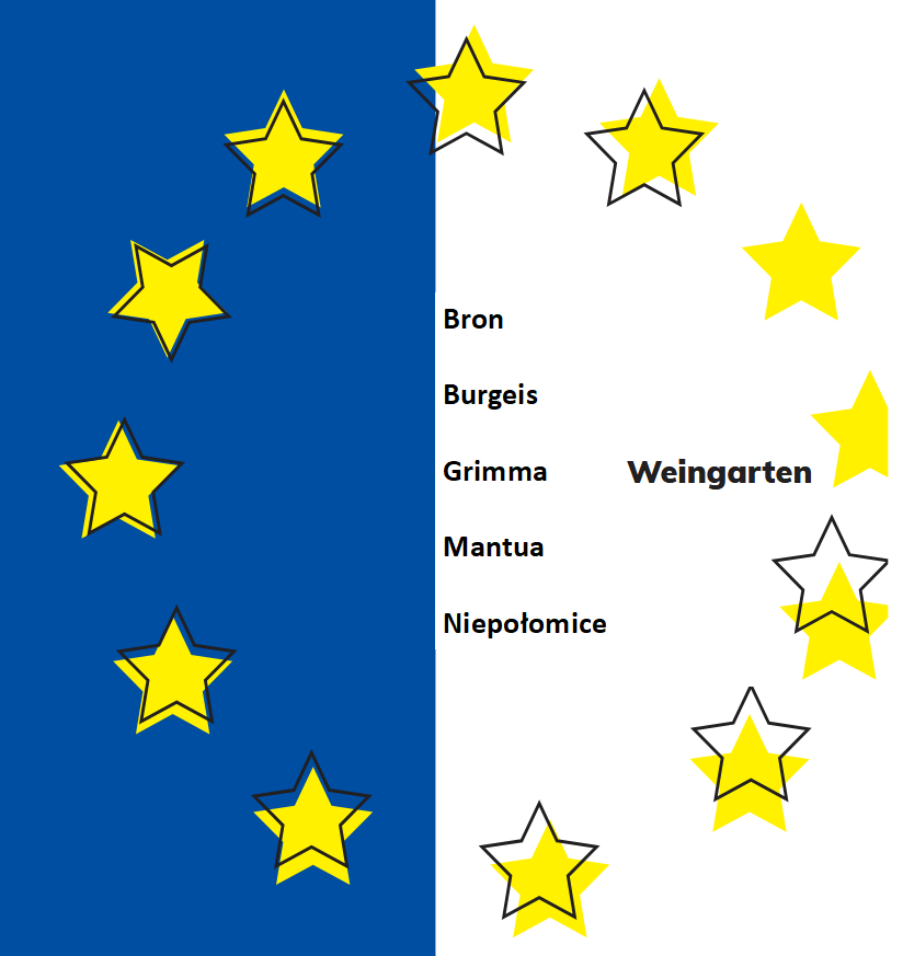 Partnerstädte Weingarten